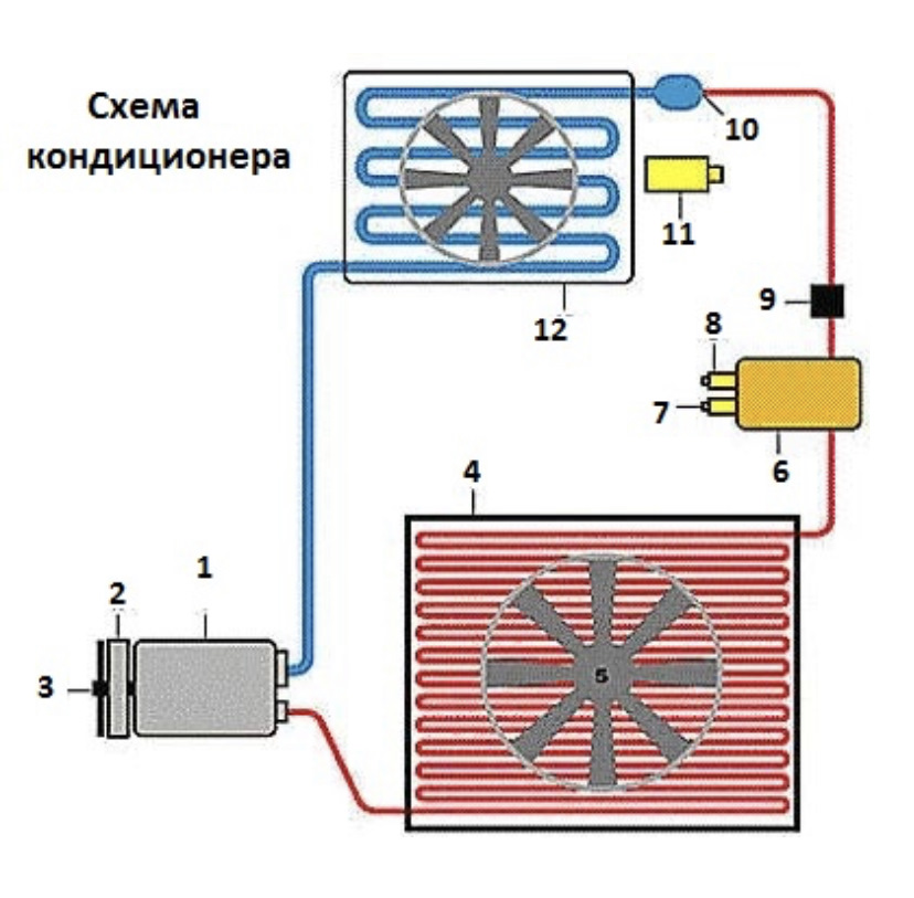 принцип работы автокондиционера